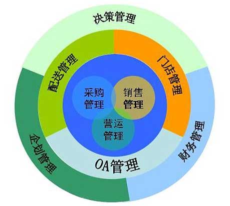 еϵͳ,,Ӫ,Զ̲鿴,